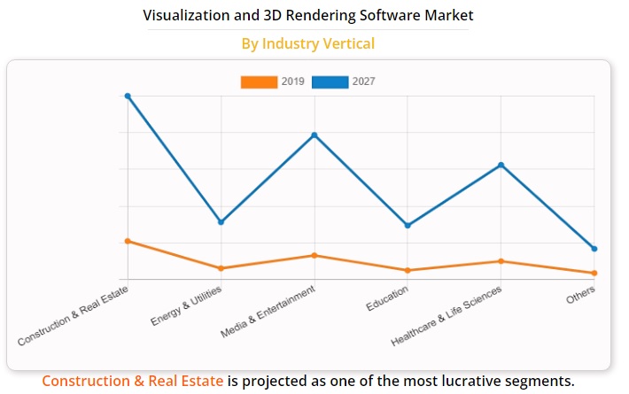 Visualization and 3D Rendering Software Market by industry image